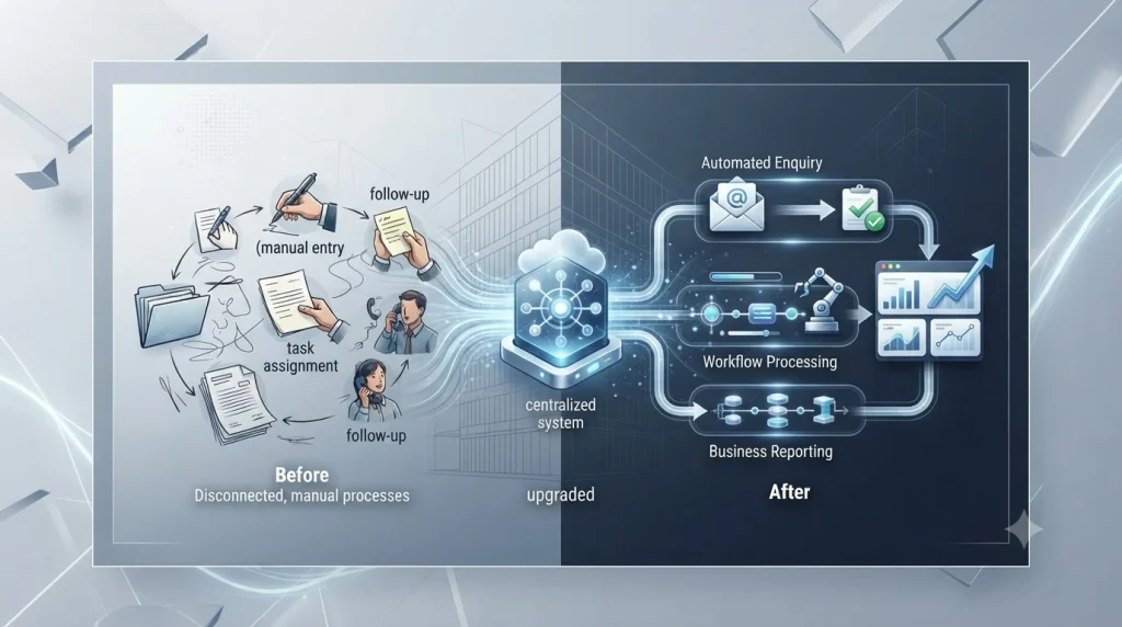Business process automation using custom software to streamline workflows
